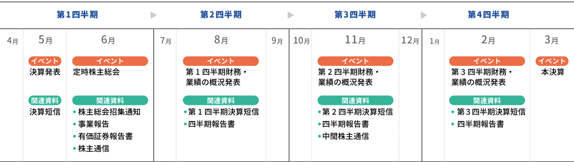 マナック　IRカレンダー