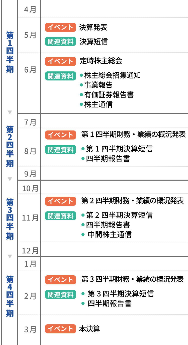 マナック　IRカレンダー