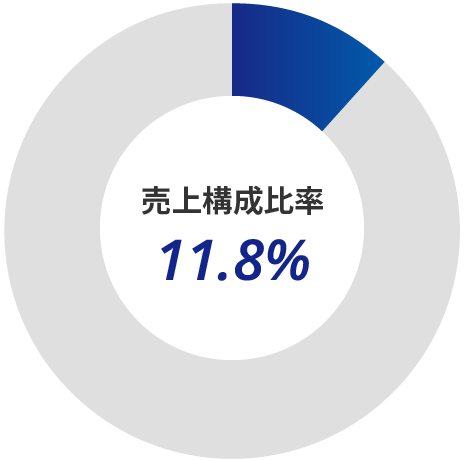 ヘルスサポート事業