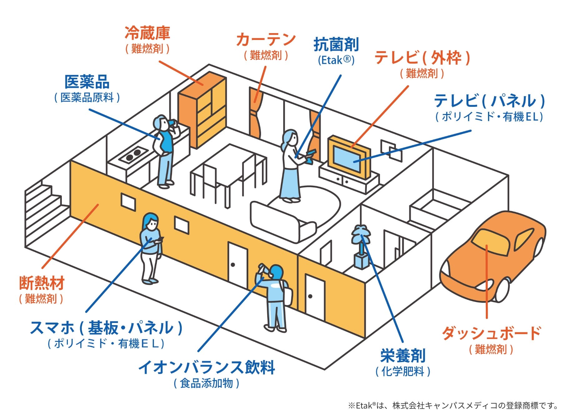 身近なところにマナック