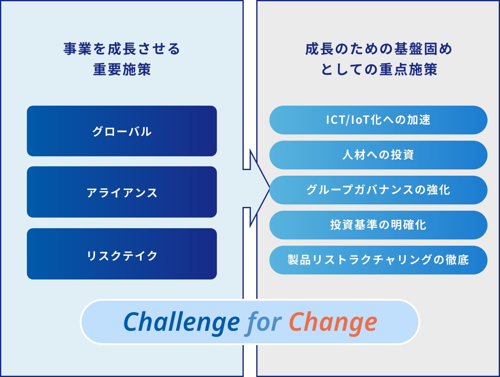 中期計画の基本方針