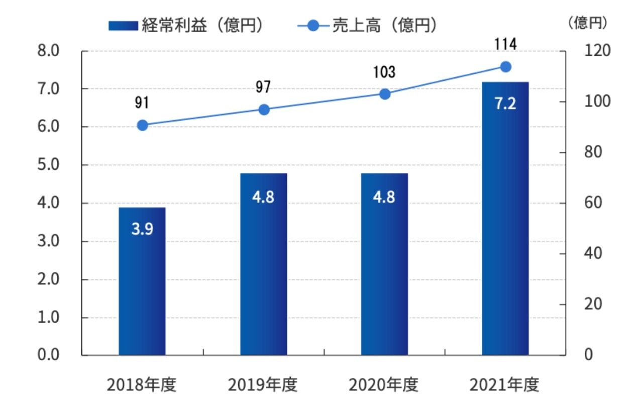 連結