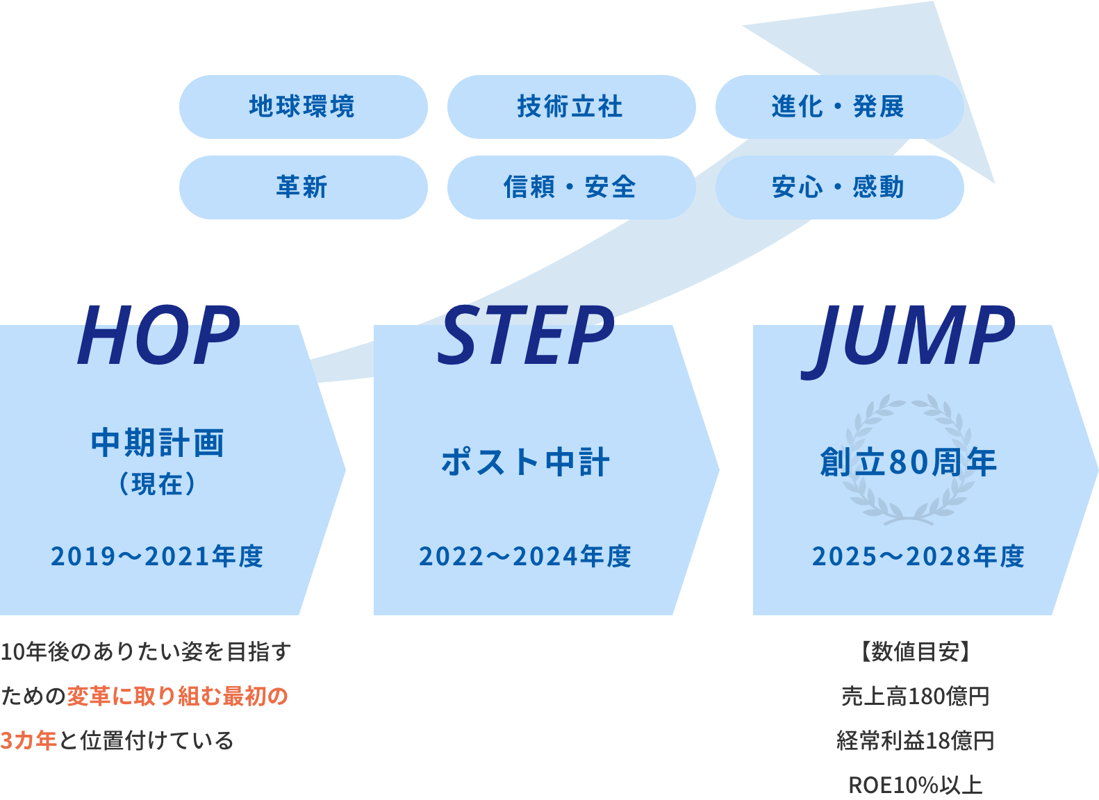 HOP STEP JUMP
